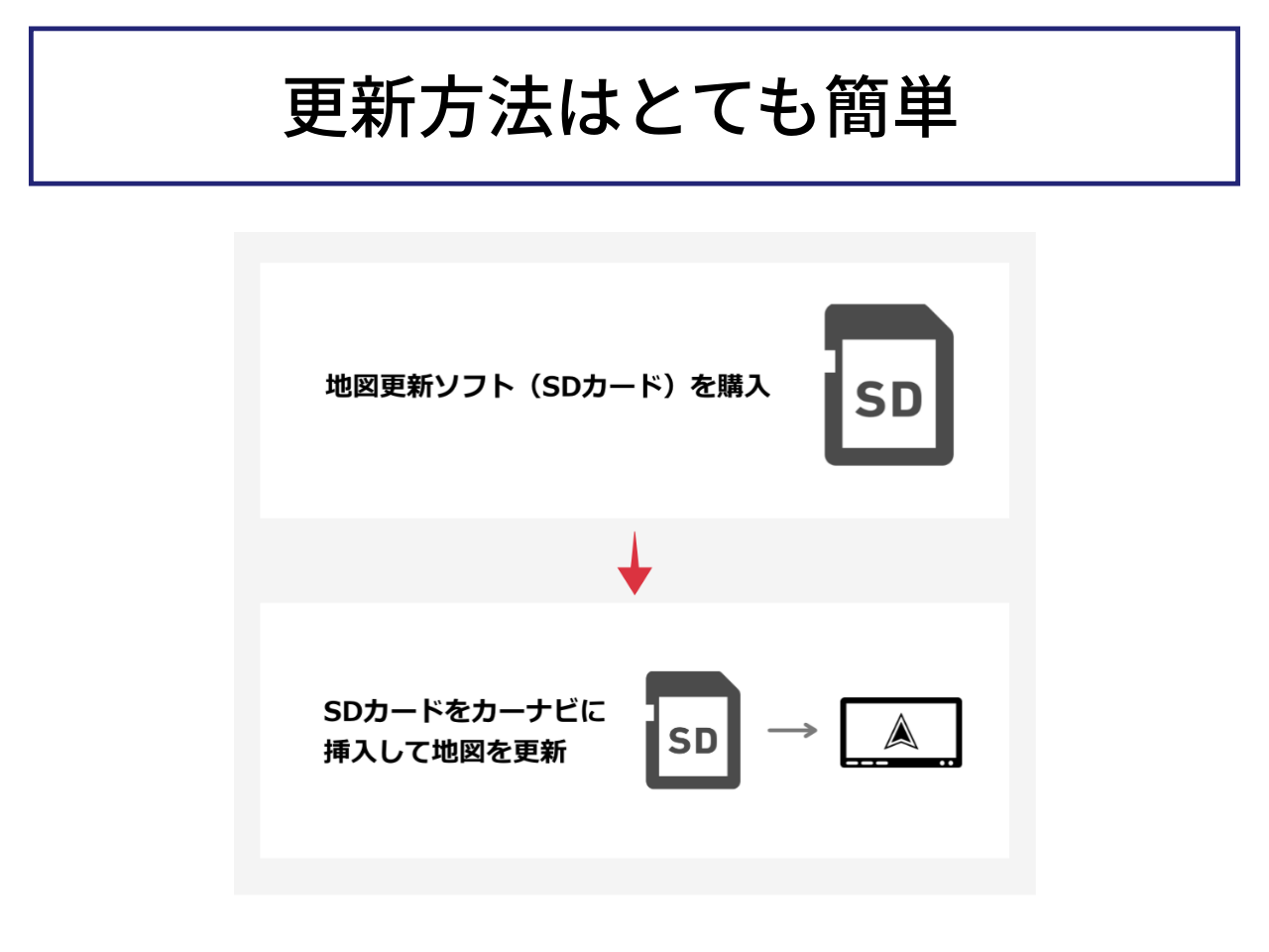 カロッツェリア サイバーナビマップ TypeⅣ Vol.7・SD更新版 CNSD-C4700