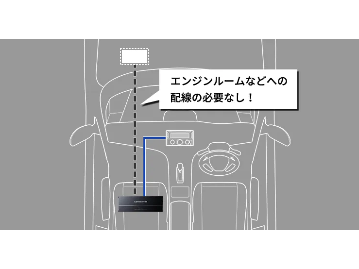 100W×4・ブリッジャブルパワーアンプ GM-D2400