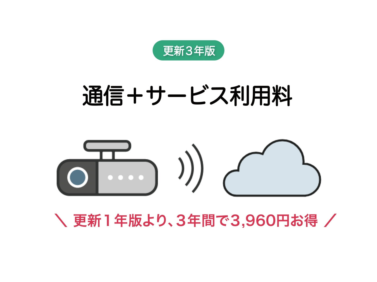 NP1更新用 通信+サービス利用料
