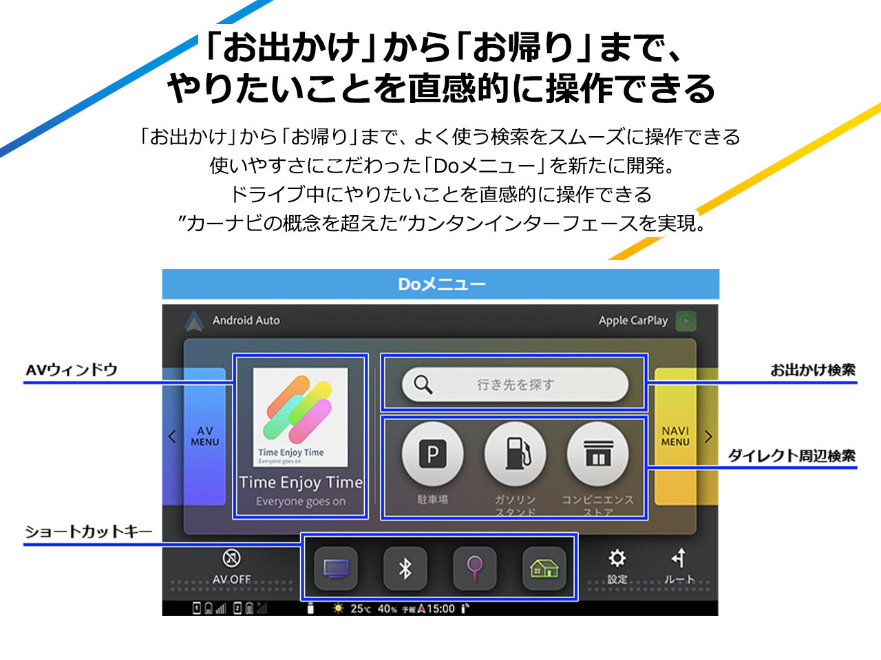 【オンラインショップ限定 N-BOX専用パッケージ(JF5/6系) 】9V型 ラージサイズ 楽ナビ ネットワークスティック同梱モデル AVIC-RQ722-DC 新車・オーディオレス車用出張取付込み