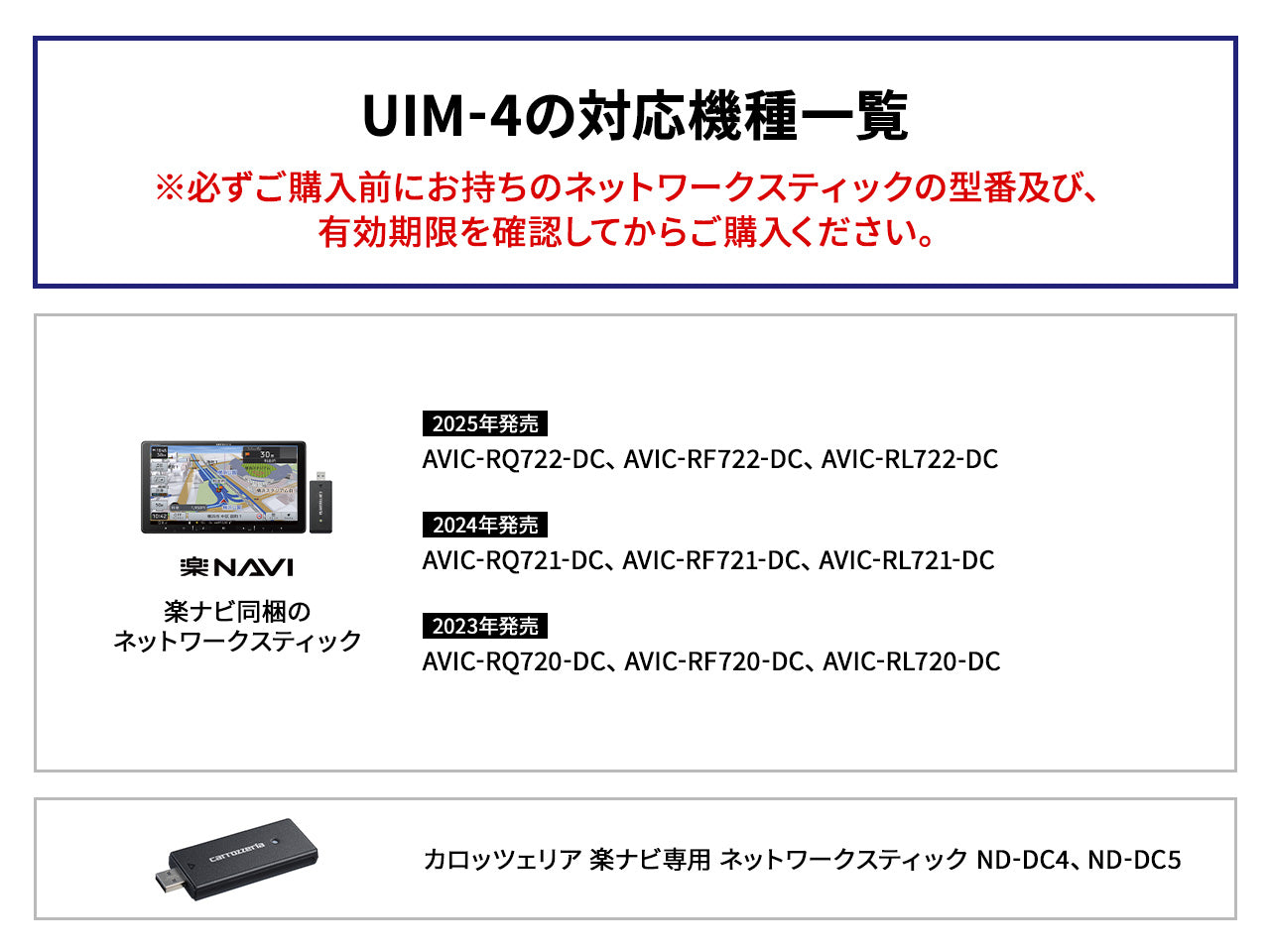 カロッツェリア 楽ナビ専用 ネットワークスティック通信サービス更新料 UIM-4