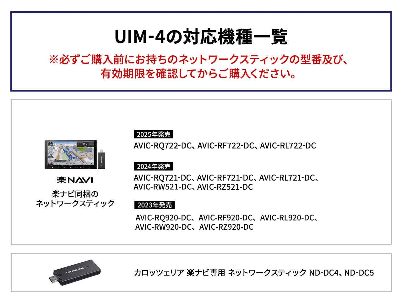 カロッツェリア 楽ナビ専用 ネットワークスティック通信サービス更新料 UIM-4