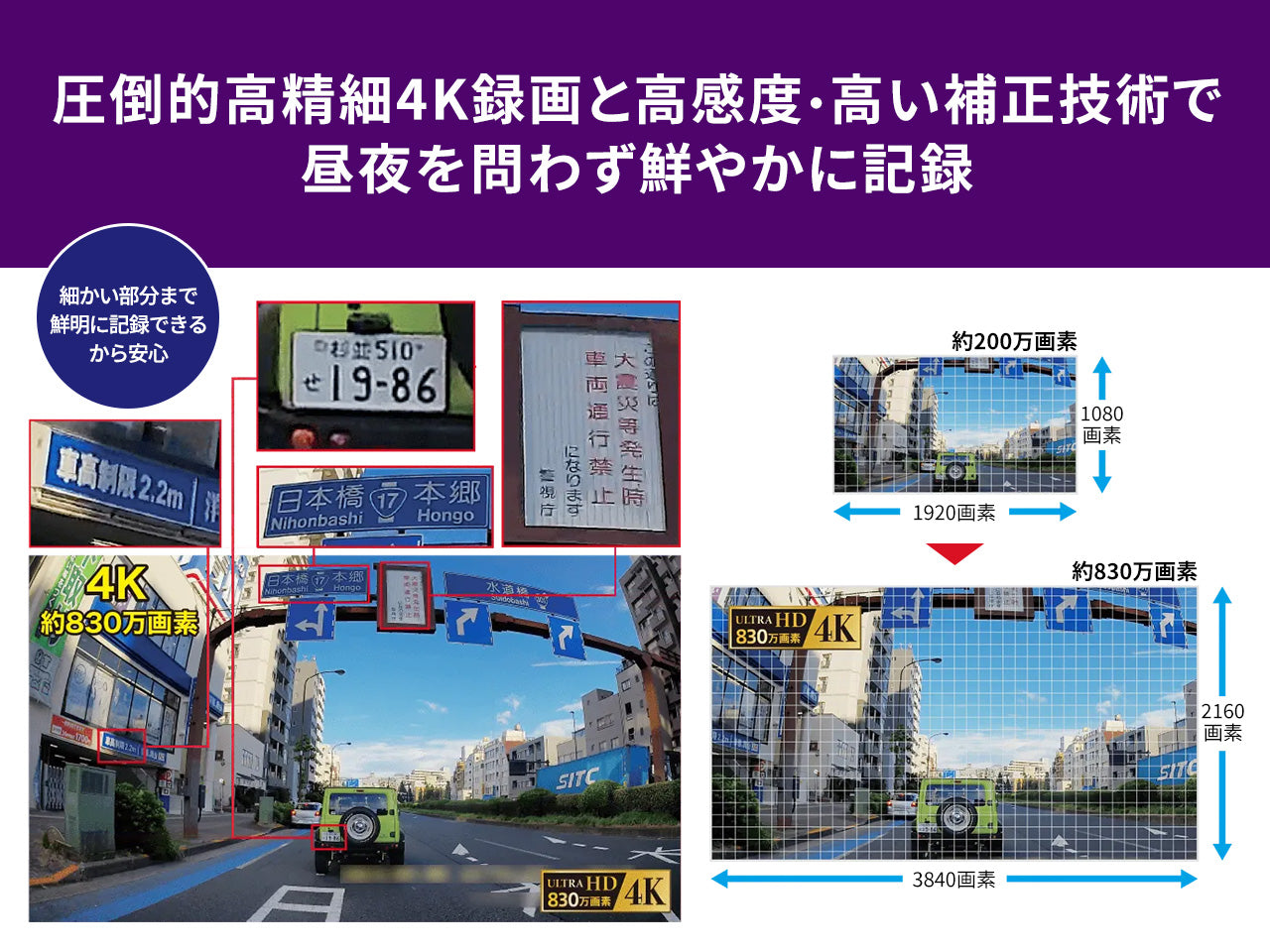 前後2カメラ 高精細4K 830万画素 ドライブレコーダーユニット VREC-DZ810D
