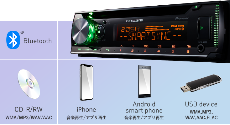 旧モデル】カロッツェリア CD/Bluetooth/USB/チューナー・DSPメイン 旧モデル】カロッツェリア CD/Bluetooth/USB/チューナー・DSPメイン