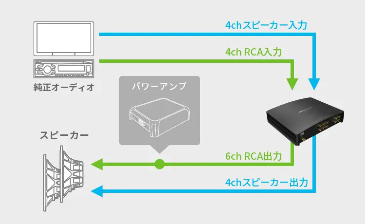 デジタルプロセッシングユニット DEQ-2000A |パイオニア公式 デジタルプロセッシングユニット DEQ-2000A |パイオニア公式