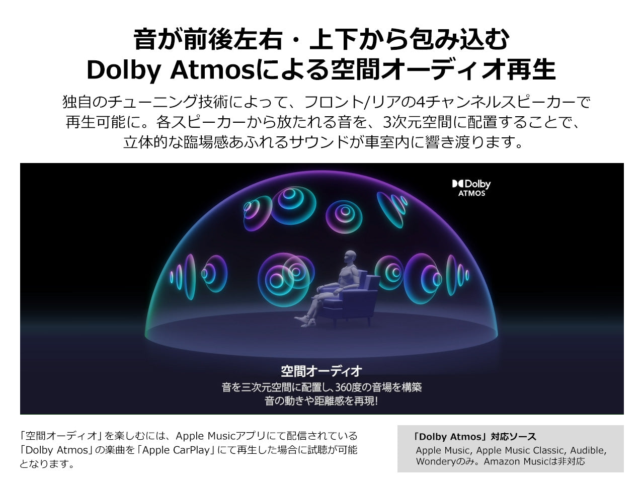 【オンラインショップ限定 フリード専用パッケージ(GT系) 】10.1V型 HD ディスプレイオーディオ DMH-SF1000 新車・オーディオレス車用出張取付込み