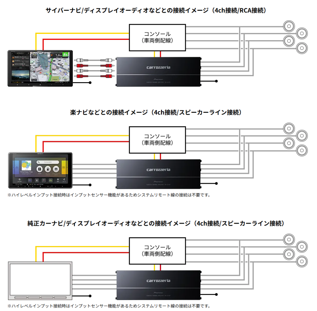 100W×4・ブリッジャブルパワーアンプ GM-D2400 |パイオニア公式 100W×4・ブリッジャブルパワーアンプ GM-D2400 |パイオニア公式
