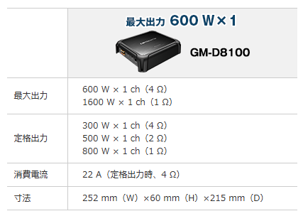 600W×1・モノラルパワーアンプ GM-D8100 |パイオニア公式 600W×1・モノラルパワーアンプ GM-D8100 |パイオニア公式