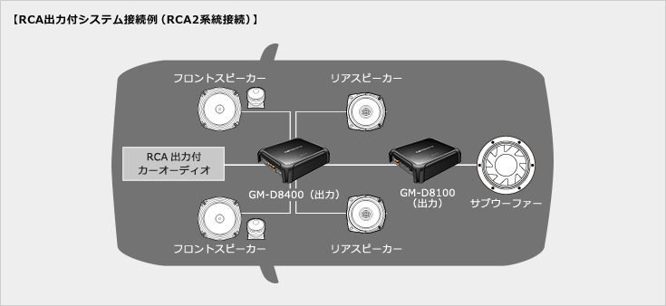 200W×4・ブリッジャブルパワーアンプ GM-D8400 |パイオニア公式 200W×4・ブリッジャブルパワーアンプ GM-D8400 |パイオニア公式