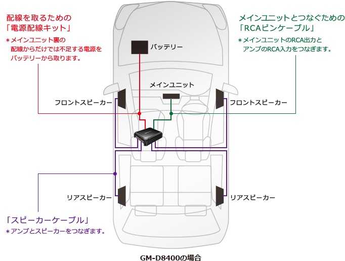 200W×4・ブリッジャブルパワーアンプ GM-D8400 |パイオニア公式 200W×4・ブリッジャブルパワーアンプ GM-D8400 |パイオニア公式
