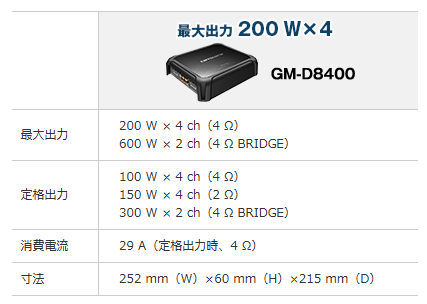 200W×4・ブリッジャブルパワーアンプ GM-D8400 |パイオニア公式 200W×4・ブリッジャブルパワーアンプ GM-D8400 |パイオニア公式