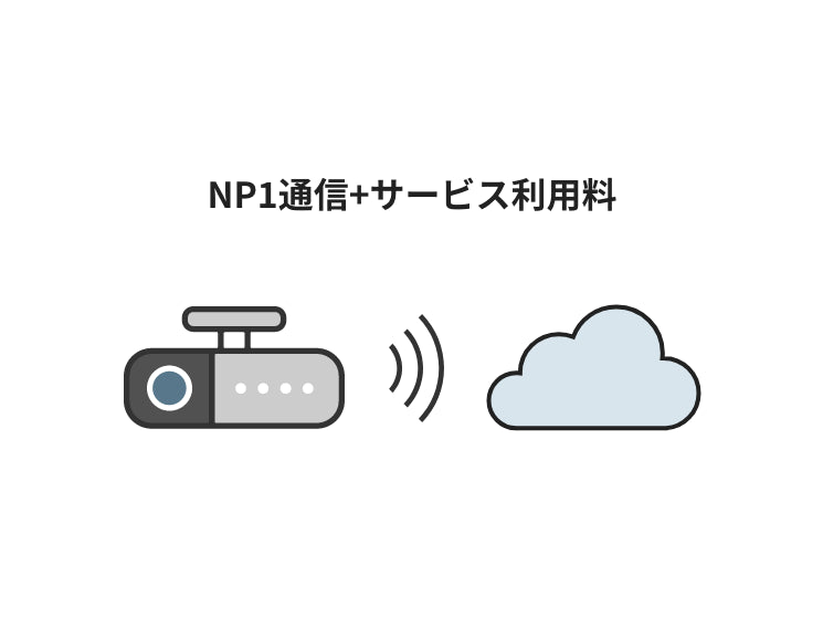 NP1 通信+サービス利用料