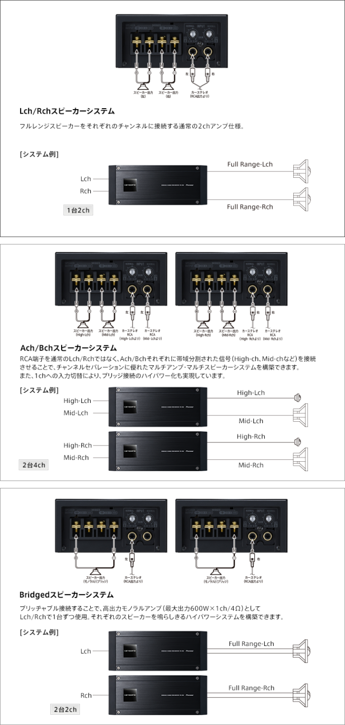 白クラ)Pioneer PRS-D800 パワーアンプ 2台セット Pioneer 白クラ)Pioneer PRS-D800 パワーアンプ 2台セット Pioneer