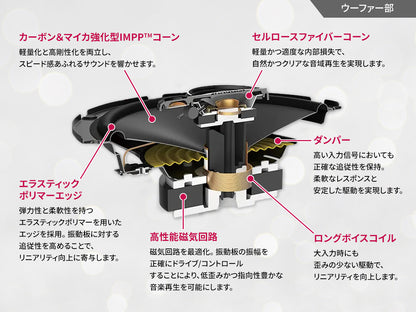 16.5cmコアキシャル3ウェイスピーカー TS-A1671F