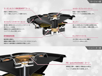 16cm×24cmコアキシャル4ウェイスピーカー TS-A6971F