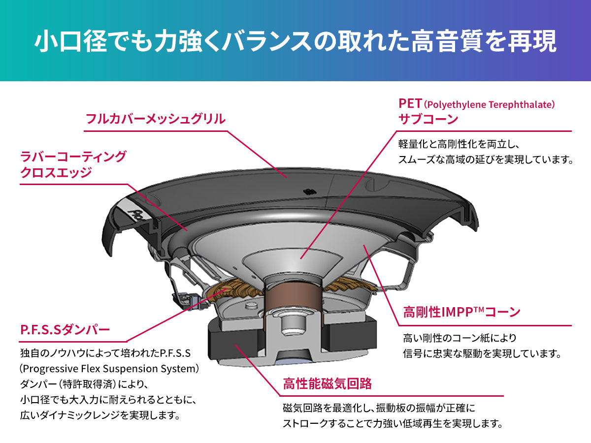 10㎝デュアルコーンスピーカー TS-G1010F ｜パイオニア公式オンラインショップ