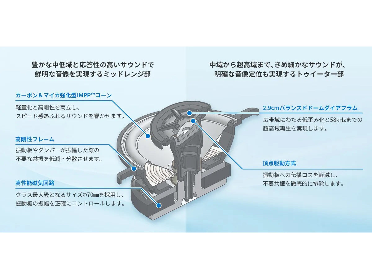 ノア/ヴォクシー専用 8cmクロスアキシャル2ウェイスピーカーTS-H100-NV ｜パイオニア公式オンラインショップ