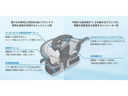 ノア/ヴォクシー専用 8cmクロスアキシャル2ウェイスピーカーTS-H100-NV