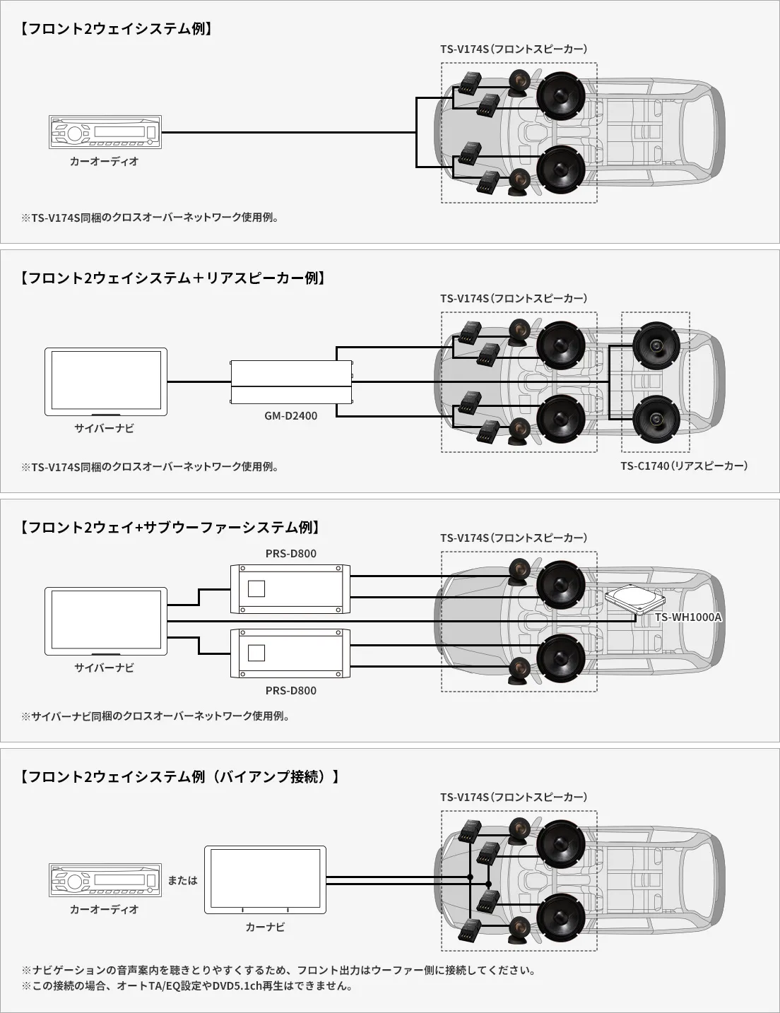 17cmセパレート2ウェイスピーカー TS-V174S |パイオニア公式 17cmセパレート2ウェイスピーカー TS-V174S |パイオニア公式