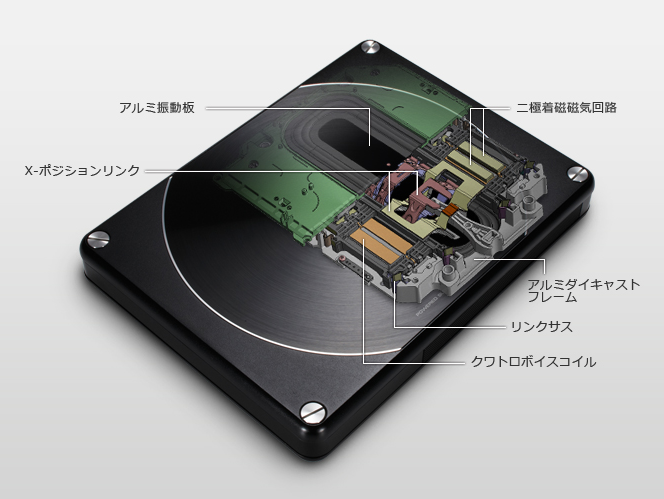 21cm×8cm×2パワードサブウーファー TS-WH1000A