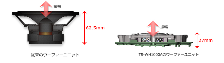21cm×8cm×2パワードサブウーファー TS-WH1000A |パイオニア公式 21cm×8cm×2パワードサブウーファー TS-WH1000A |パイオニア公式