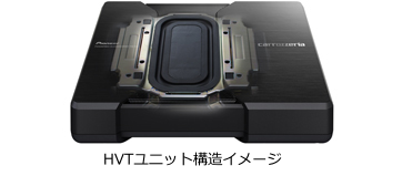 18cm x 10cm x 2パワードサブウーファーTS-WH500A |パイオニア公式 18cm x 10cm x 2パワードサブウーファーTS-WH500A |パイオニア公式