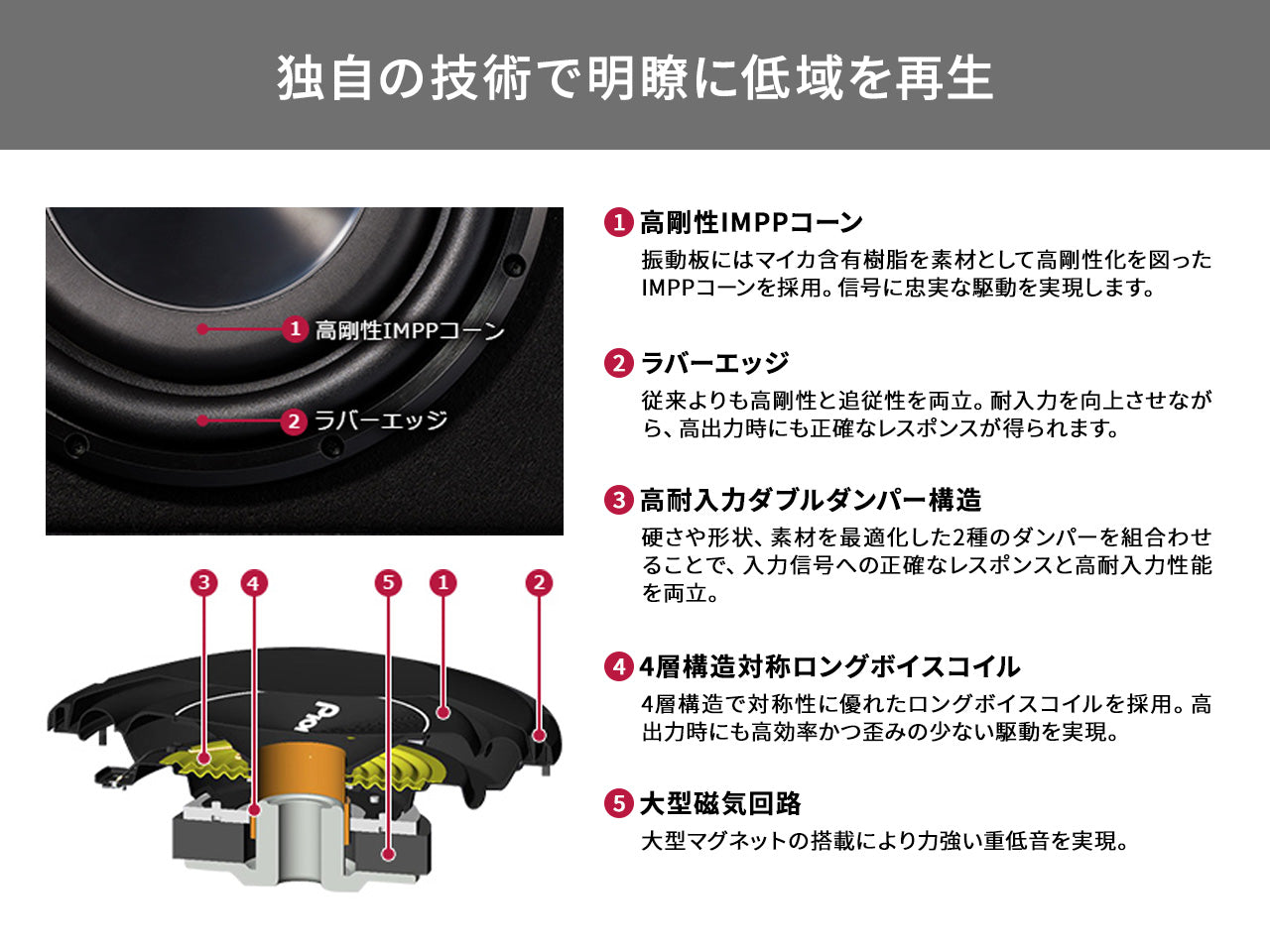 20cmサブウーファー TS-WX2030