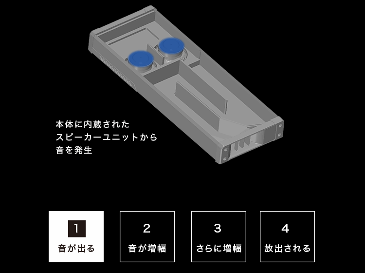 16cm×2パワードサブウーファー TS-WX70DA |パイオニア公式 16cm×2パワードサブウーファー TS-WX70DA |パイオニア公式