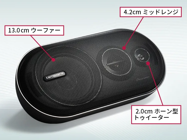 カロッツェリア TS−X210 置き型スピーカー バスレフ式3ウェイスピーカーシステム TS-X210 |パイオニア公式