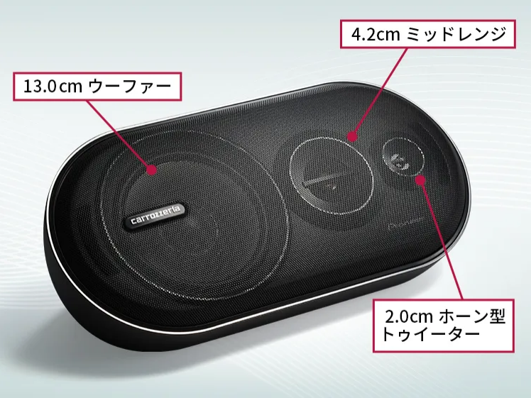 バスレフ式3ウェイスピーカーシステム TS-X210