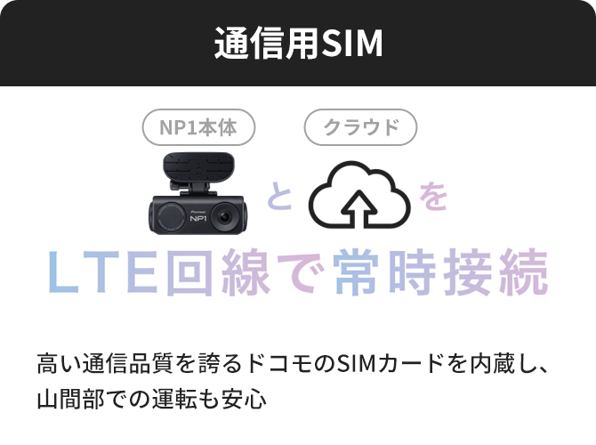 通信用SIM 高い通信品質を誇るドコモのSIMカードを内蔵し、山間部での運転も安心